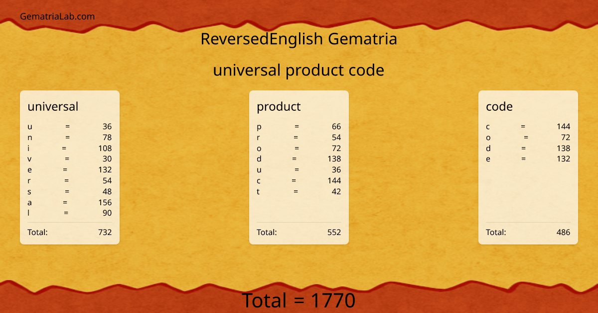 universal product code in reversedEnglish Gematria